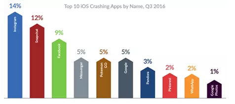 2016手機故障排行榜